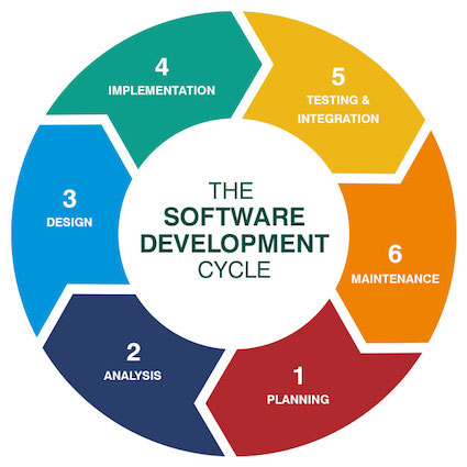 SDLC